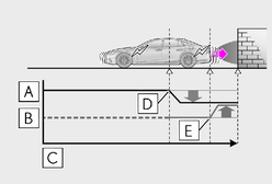 zzcv05aa335a