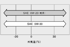 zzcv08ao019a
