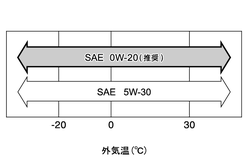 zzcv09ac029a